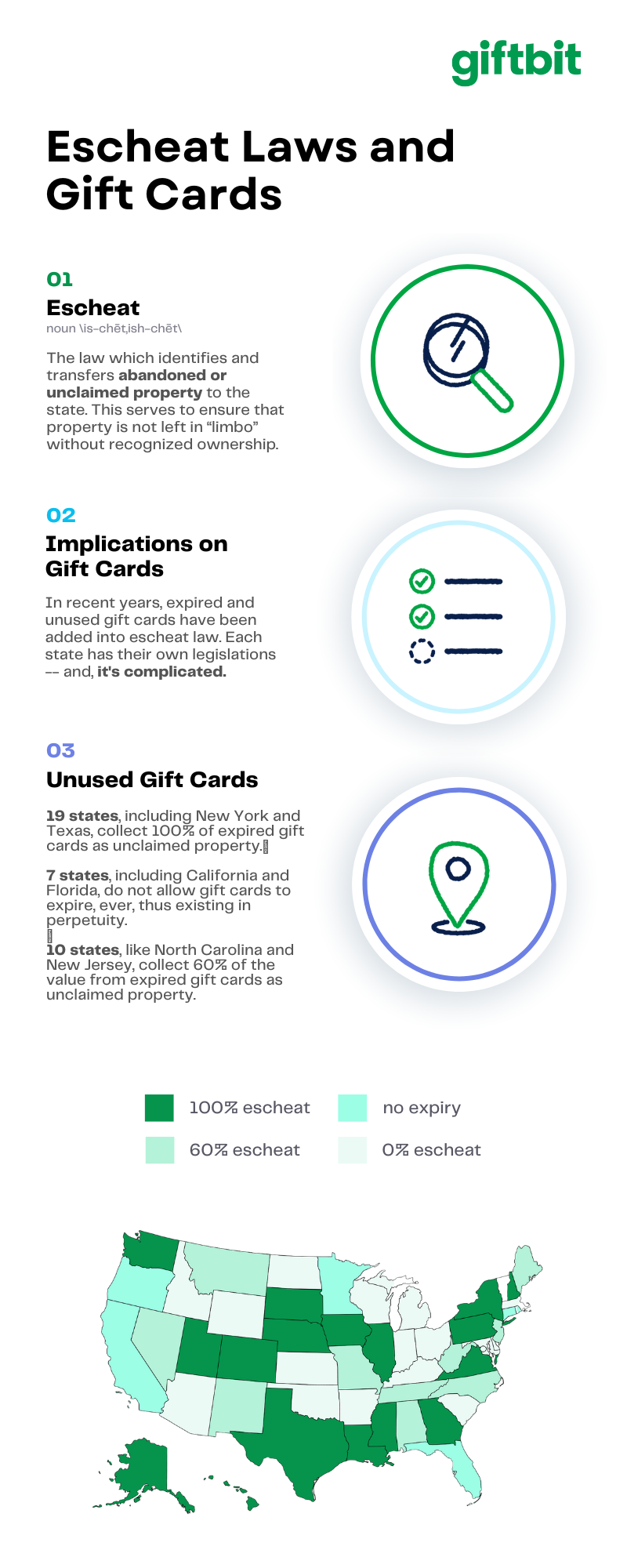 OPT Blog Image - Escheat Laws and Gift Cards (refreshed)